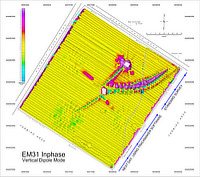 EM31 Conductivity Survey - Correcting GPS Offset for Uniform Line Spacing