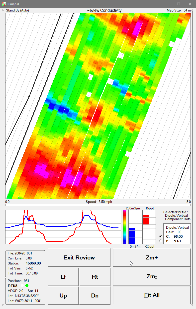 EM31-MK2 RTmap31 Vertical External File Entry