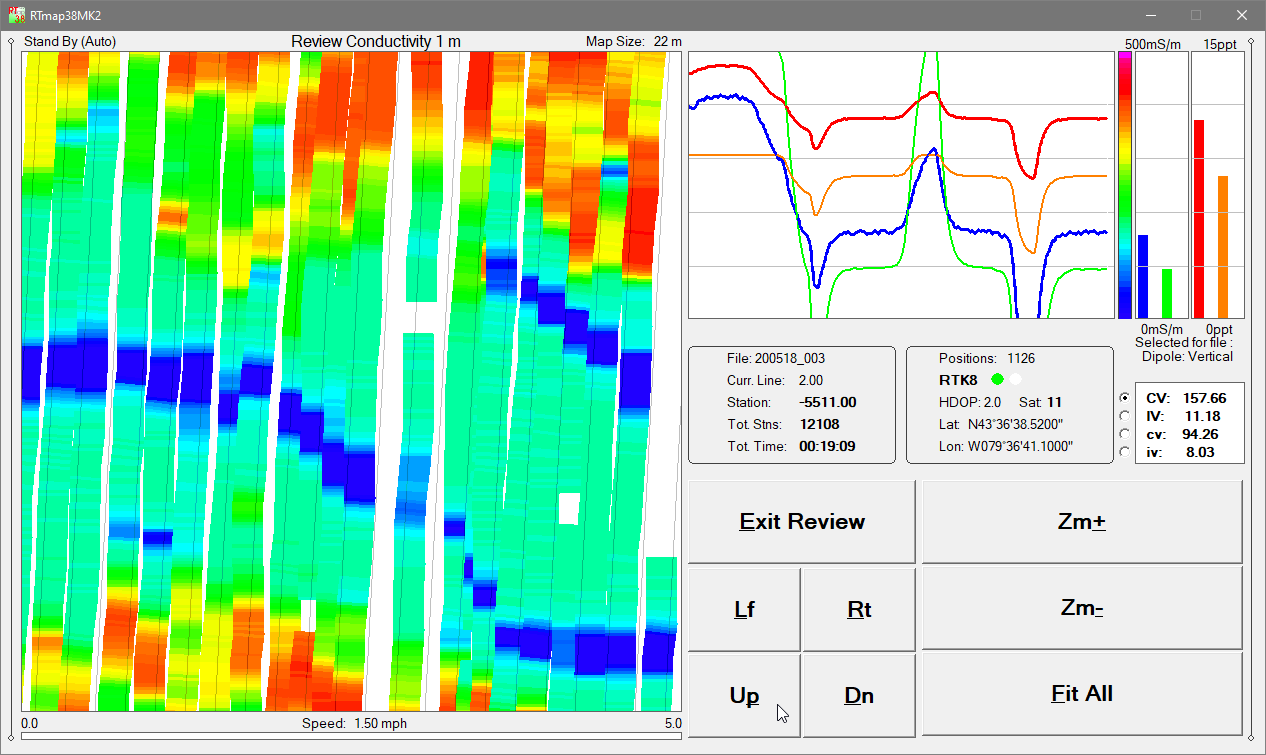 Geonics EM38-MK2 RTmap38MK2